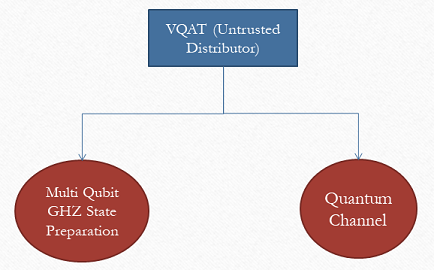 Verifiable Quantum Anonymous Transmission (Untrusted Distributor)